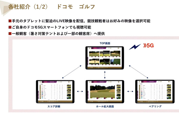東京五輪で5G/ドローン/ARを活用したスポーツ観戦「TOKYO2020 5Gプロジェクト」を導入へ　NTT/ドコモ/インテルが連携