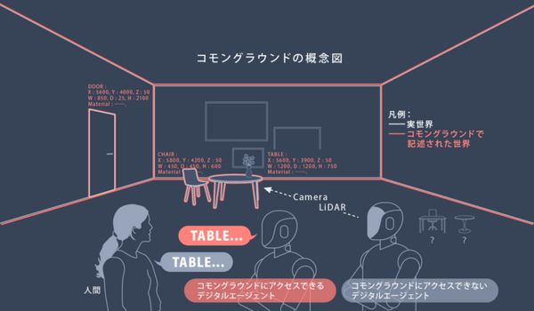 人とロボットが共に暮らす未来社会の実験場「コモングラウンド・リビングラボ」 中西金属敷地内にグランドオープン