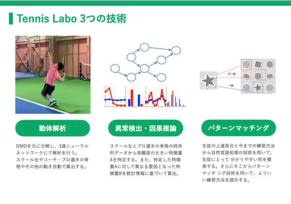 AIテニスコーチがフォームを解析し改善点を指摘 リモートでもテニスの上達が見込めるテニス指導サービス「Tennis Labo」