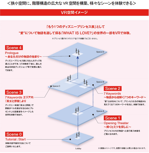 5Gで加速する「VR」活用、ディズニープリンセス展とVRでコラボも　ドコモがVR最新技術を展示「MWC21ショーケース」レポート
