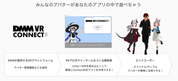 開発者向けSDK「DMM VR Connect SDK」がオープンソース化 Oculus Quest単体でYouTubeやTwitchに配信可能