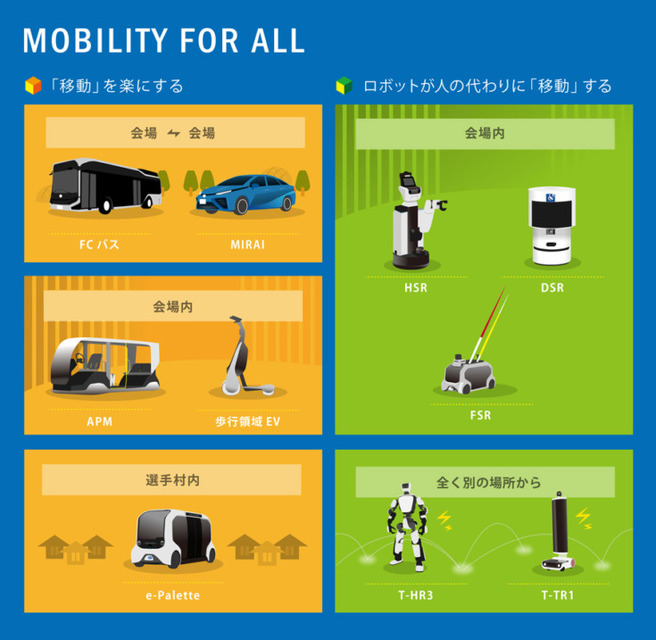 トヨタ自動運転EVバス「eパレット」東京五輪2020選手村で走行テスト中　短距離・低速型EV「APM」も導入
