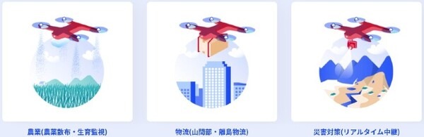 NTTドコモが日本初のドローン向け新料金プラン「LTE上空利用プラン」を提供開始　目視外飛行レベル4の社会実装に向けて