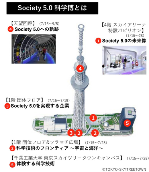 内閣府共催の『Society 5.0科学博』7/15から開催　空飛ぶクルマ、無人トラクター、はやぶさ2帰還カプセル等最先端技術を展示