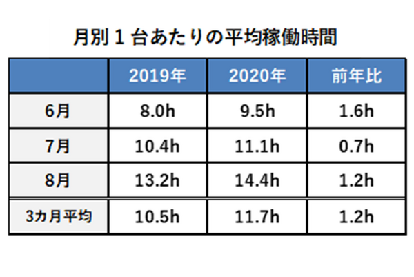エアコン「つけっぱなし運転」vs「こまめに消す運転」どっちがお得？パナソニックが新常識と節約術を発表　夏本番前に必見！