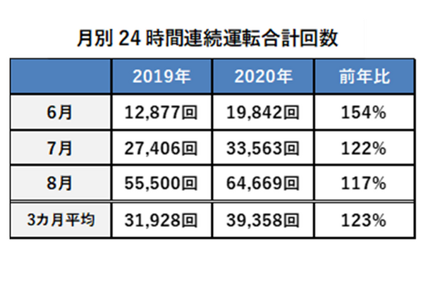 エアコン「つけっぱなし運転」vs「こまめに消す運転」どっちがお得？パナソニックが新常識と節約術を発表　夏本番前に必見！