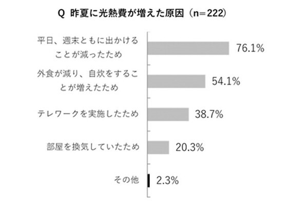 エアコン「つけっぱなし運転」vs「こまめに消す運転」どっちがお得？パナソニックが新常識と節約術を発表　夏本番前に必見！