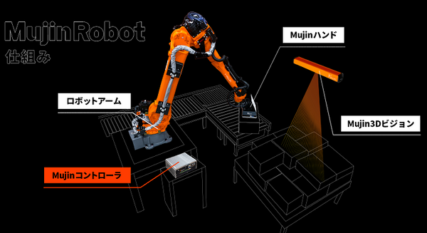 Mujin、ケースピッキングロボットの次世代機「MujinRobotデパレタイザー」のリリースを開始