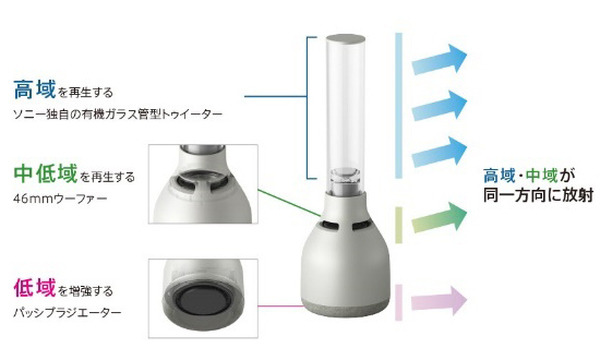 ソニーのキャンドルライトみたいなグラスサウンドスピーカー『LSPX-S3』有機ガラス管からクリアな音が広がるしくみ