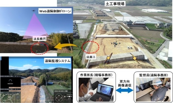 センシンロボティクス 建設現場の測量・安全巡視をドローンで無人運用 遠隔臨場ドローンシステムの実証実験も実施