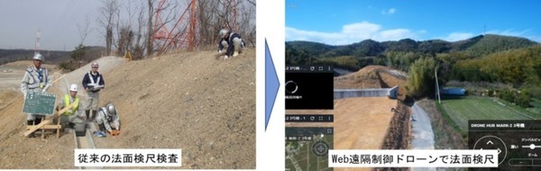 センシンロボティクス 建設現場の測量・安全巡視をドローンで無人運用 遠隔臨場ドローンシステムの実証実験も実施