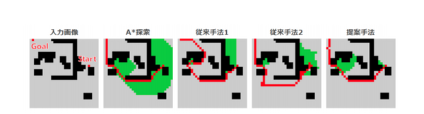 A*探索アルゴリズムを発展させた「微分可能 A*探索」を世界に提案 オムロンのサイニックエックス研究論文が「ICML2021」に採択