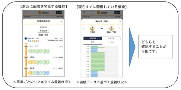 銀座線、丸ノ内線の混雑状況を「東京メトロmy!アプリ」で配信開始 4段階の混雑状況を号車ごとに可視化「列車混雑計測システム」