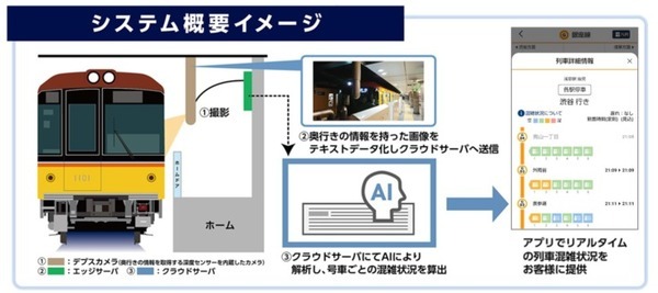 銀座線、丸ノ内線の混雑状況を「東京メトロmy!アプリ」で配信開始 4段階の混雑状況を号車ごとに可視化「列車混雑計測システム」