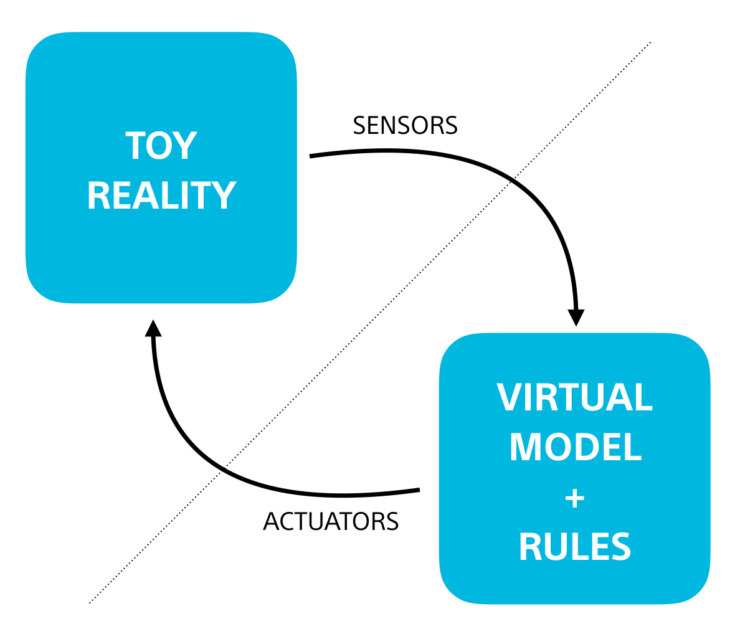 ソニーCSL『人類の未来のための研究』を「Sony Park展」で開催　超知覚の体験デモなど 7つのテーマで展示