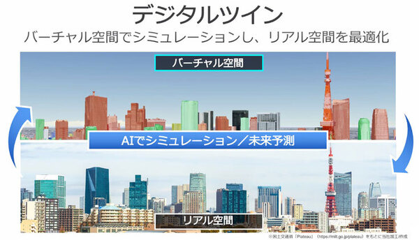 「Beyond 5G／6G」はどうなる？ソフトバンクが12の挑戦を発表！2030年6Gの世界観、テラヘルツ、成層圏プラットフォーム