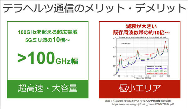 「Beyond 5G／6G」はどうなる？ソフトバンクが12の挑戦を発表！2030年6Gの世界観、テラヘルツ、成層圏プラットフォーム