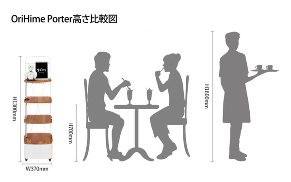 自由に話せて動ける分身ロボットの新製品『OriHime Porter』オリィ研究所が発表　OriHimeとワゴン型アバターモビリティの融合