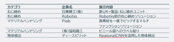 ユニバーサルロボット オンライン展示会「THE COBOT EXPO JAPAN 2021 SUMMER」を開催　展示・講演・ウェビナーイベント