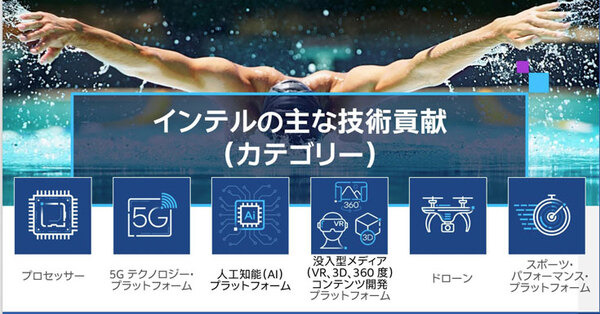 東京五輪2020ではインテルのICT最新技術がこう使われる　ドローン/5G/AI/AR/映像解析/DX　報道関係者向けに発表