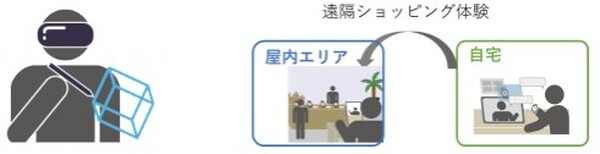 三菱地所が丸の内「ローカル5G」エリア構築へ　ロボット/ドローン/xR/遠隔操作/eスポーツ/イベント中継などに活用