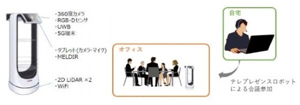 三菱地所が丸の内「ローカル5G」エリア構築へ　ロボット/ドローン/xR/遠隔操作/eスポーツ/イベント中継などに活用