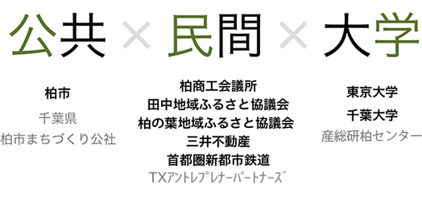 首都圏最大級の屋外ロボット／モビリティ開発検証拠点「KOIL MOBILITY FIELD」に行ってみた