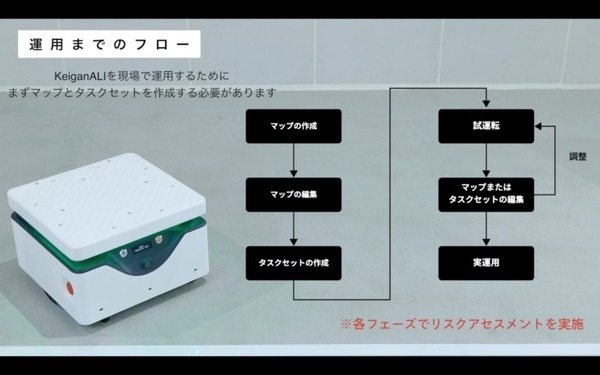 Keigan、AMR「KeiganALI 」を販売開始　使いやすさとレスポンスで１万台の販売を目指す