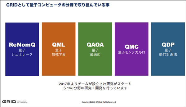 量子コンピュータは「過学習」しにくい　グリッドが量子AIの研究結果を「ACM」で発表　量子機械学習器のVC次元を初めて確立