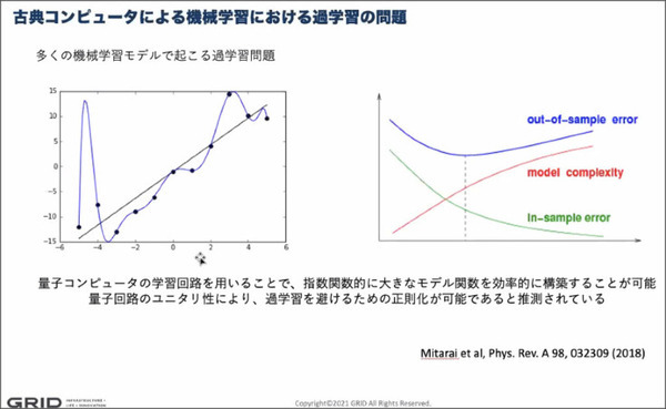 量子コンピュータは「過学習」しにくい　グリッドが量子AIの研究結果を「ACM」で発表　量子機械学習器のVC次元を初めて確立