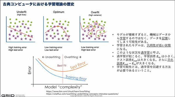 量子コンピュータは「過学習」しにくい　グリッドが量子AIの研究結果を「ACM」で発表　量子機械学習器のVC次元を初めて確立