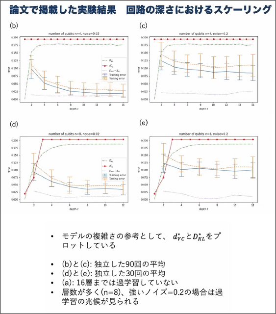 量子コンピュータは「過学習」しにくい　グリッドが量子AIの研究結果を「ACM」で発表　量子機械学習器のVC次元を初めて確立