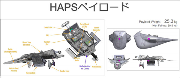 空飛ぶ通信基地局「HAPS」の最新技術「Beyond 5G／6G」最前線　ソフトバンクがペイロード内部を初公開