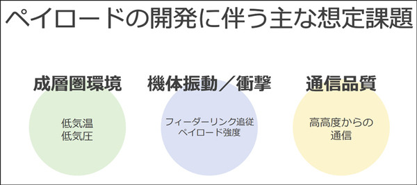 空飛ぶ通信基地局「HAPS」の最新技術「Beyond 5G／6G」最前線　ソフトバンクがペイロード内部を初公開