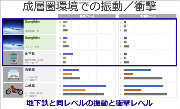 空飛ぶ通信基地局「HAPS」の最新技術「Beyond 5G／6G」最前線　ソフトバンクがペイロード内部を初公開
