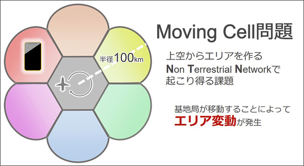 空飛ぶ通信基地局「HAPS」の最新技術「Beyond 5G／6G」最前線　ソフトバンクがペイロード内部を初公開