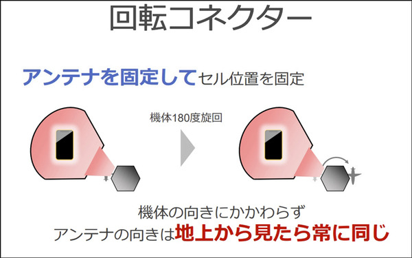 空飛ぶ通信基地局「HAPS」の最新技術「Beyond 5G／6G」最前線　ソフトバンクがペイロード内部を初公開