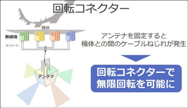 空飛ぶ通信基地局「HAPS」の最新技術「Beyond 5G／6G」最前線　ソフトバンクがペイロード内部を初公開