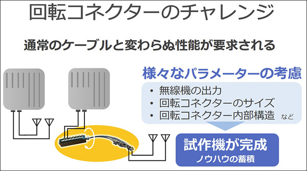 空飛ぶ通信基地局「HAPS」の最新技術「Beyond 5G／6G」最前線　ソフトバンクがペイロード内部を初公開
