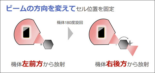 空飛ぶ通信基地局「HAPS」の最新技術「Beyond 5G／6G」最前線　ソフトバンクがペイロード内部を初公開