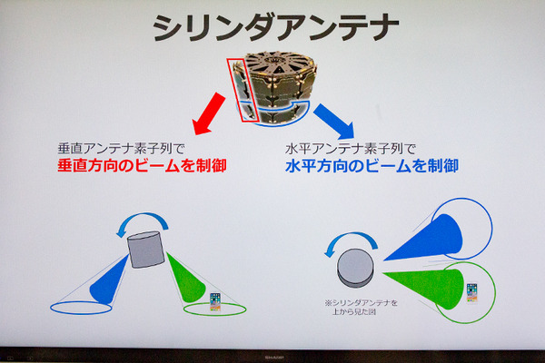 空飛ぶ通信基地局「HAPS」の最新技術「Beyond 5G／6G」最前線　ソフトバンクがペイロード内部を初公開