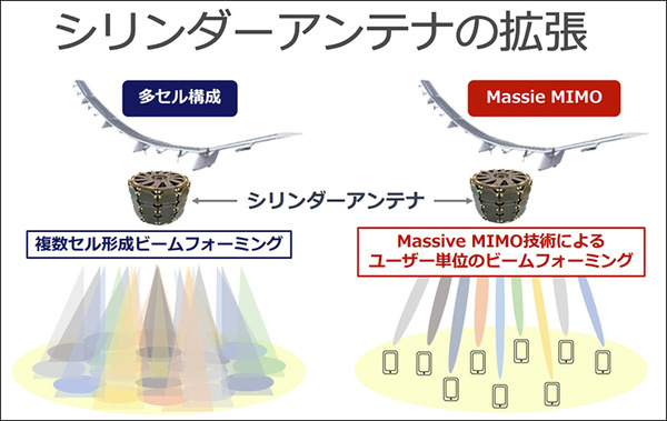 空飛ぶ通信基地局「HAPS」の最新技術「Beyond 5G／6G」最前線　ソフトバンクがペイロード内部を初公開