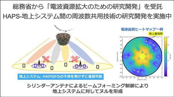 空飛ぶ通信基地局「HAPS」の最新技術「Beyond 5G／6G」最前線　ソフトバンクがペイロード内部を初公開