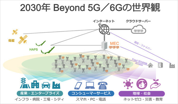 空飛ぶ通信基地局「HAPS」の最新技術「Beyond 5G／6G」最前線　ソフトバンクがペイロード内部を初公開