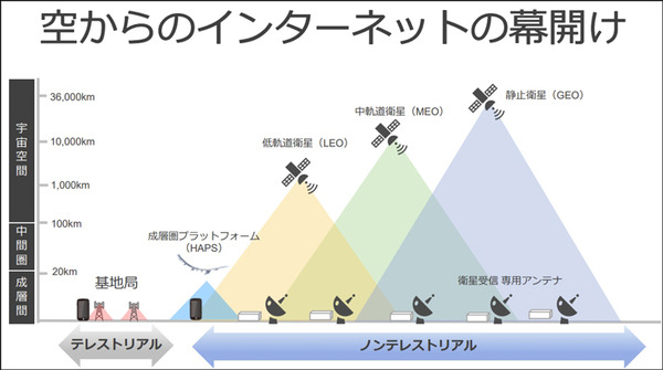 空飛ぶ通信基地局「HAPS」の最新技術「Beyond 5G／6G」最前線　ソフトバンクがペイロード内部を初公開