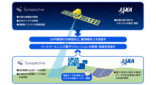 <p>シェア 0 ツイート 0 はてブ 0</p>
