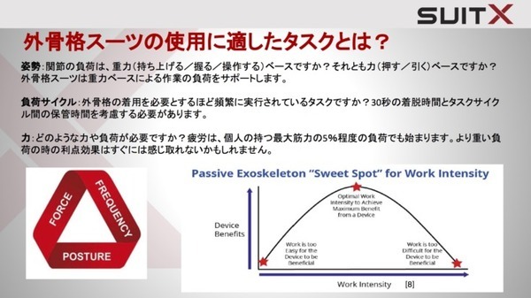 アシストスーツが効果を発揮する業務とは？「SuitX」のユースケースをIM社が紹介