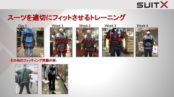 アシストスーツが効果を発揮する業務とは？「SuitX」のユースケースをIM社が紹介