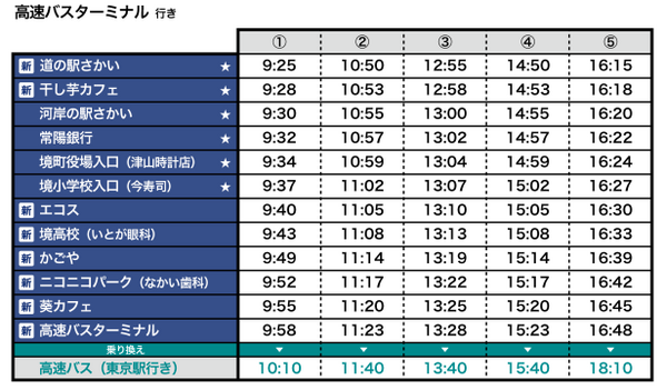 境町の公道を走る自動運転バスの走行経路を4倍に延長、約20kmに拡大　夏には「LINE」で自動運転バスが呼べるようにも