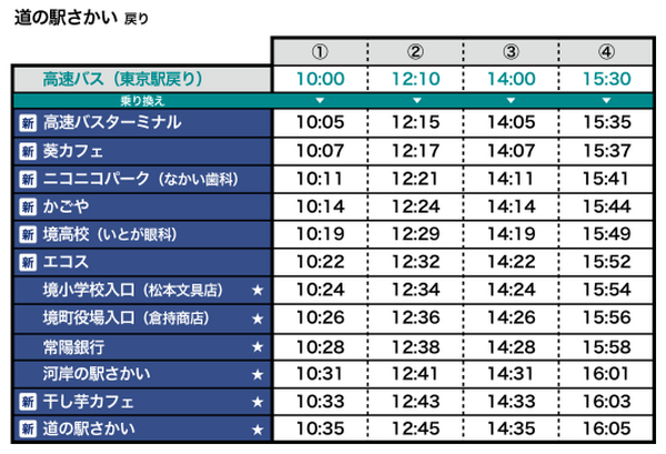 境町の公道を走る自動運転バスの走行経路を4倍に延長、約20kmに拡大　夏には「LINE」で自動運転バスが呼べるようにも